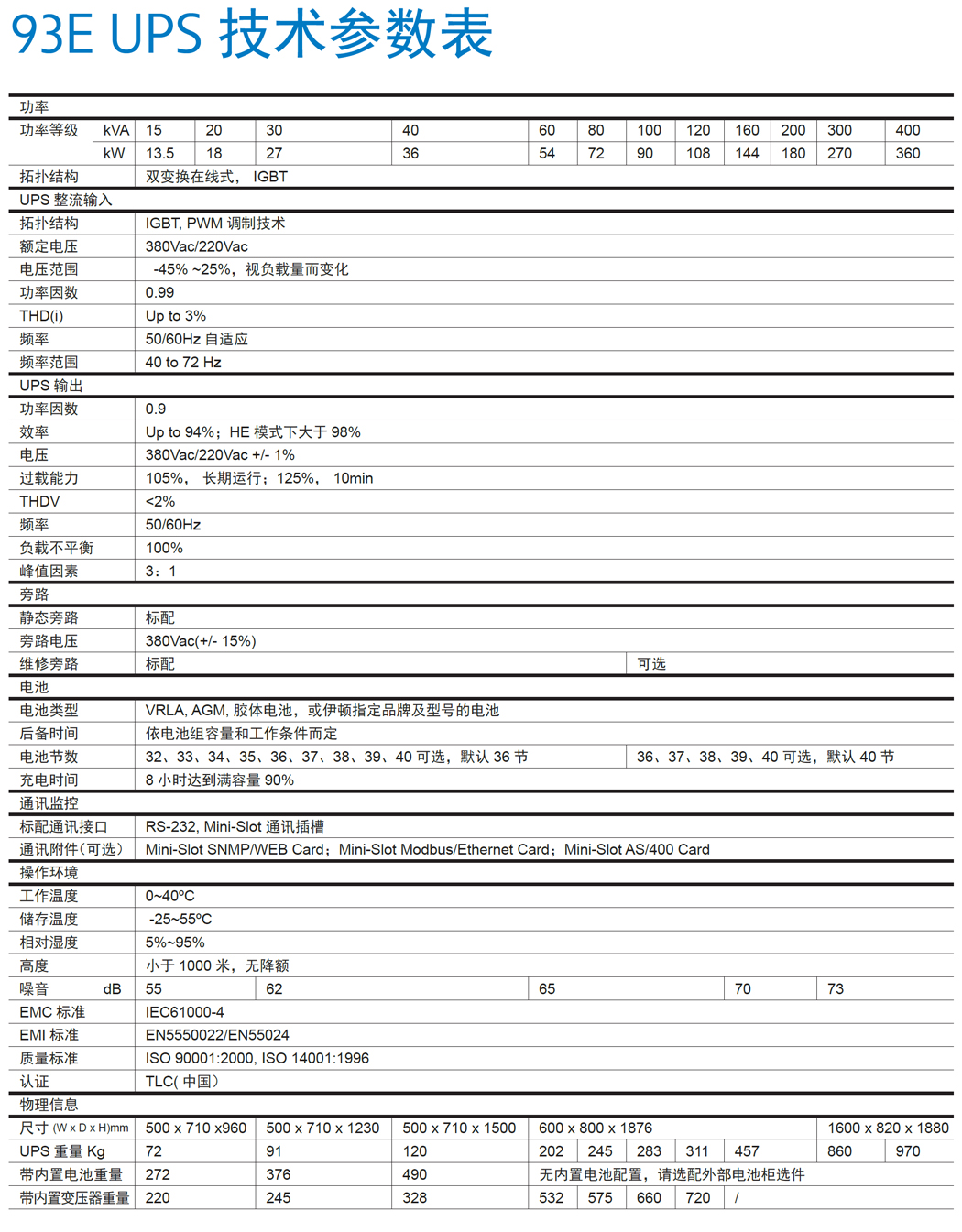伊頓93E系列 UPS電源產(chǎn)品規(guī)格