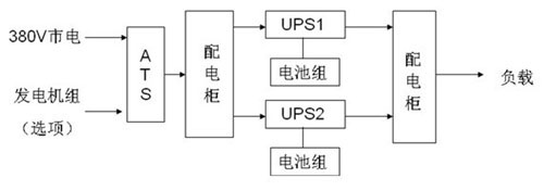 UPSMW(wng)÷